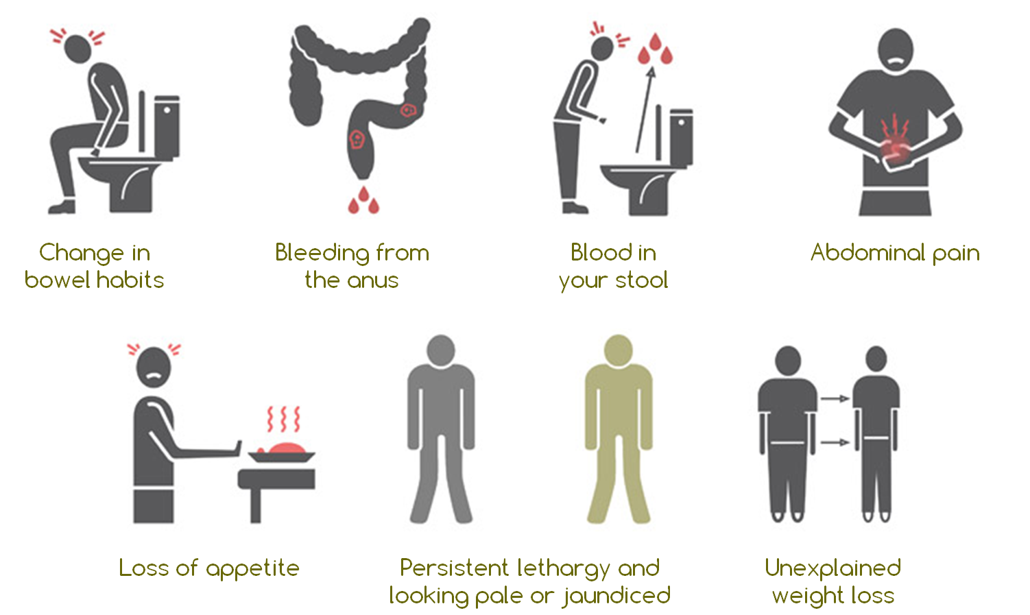 colorectal-cancer-oncodiag